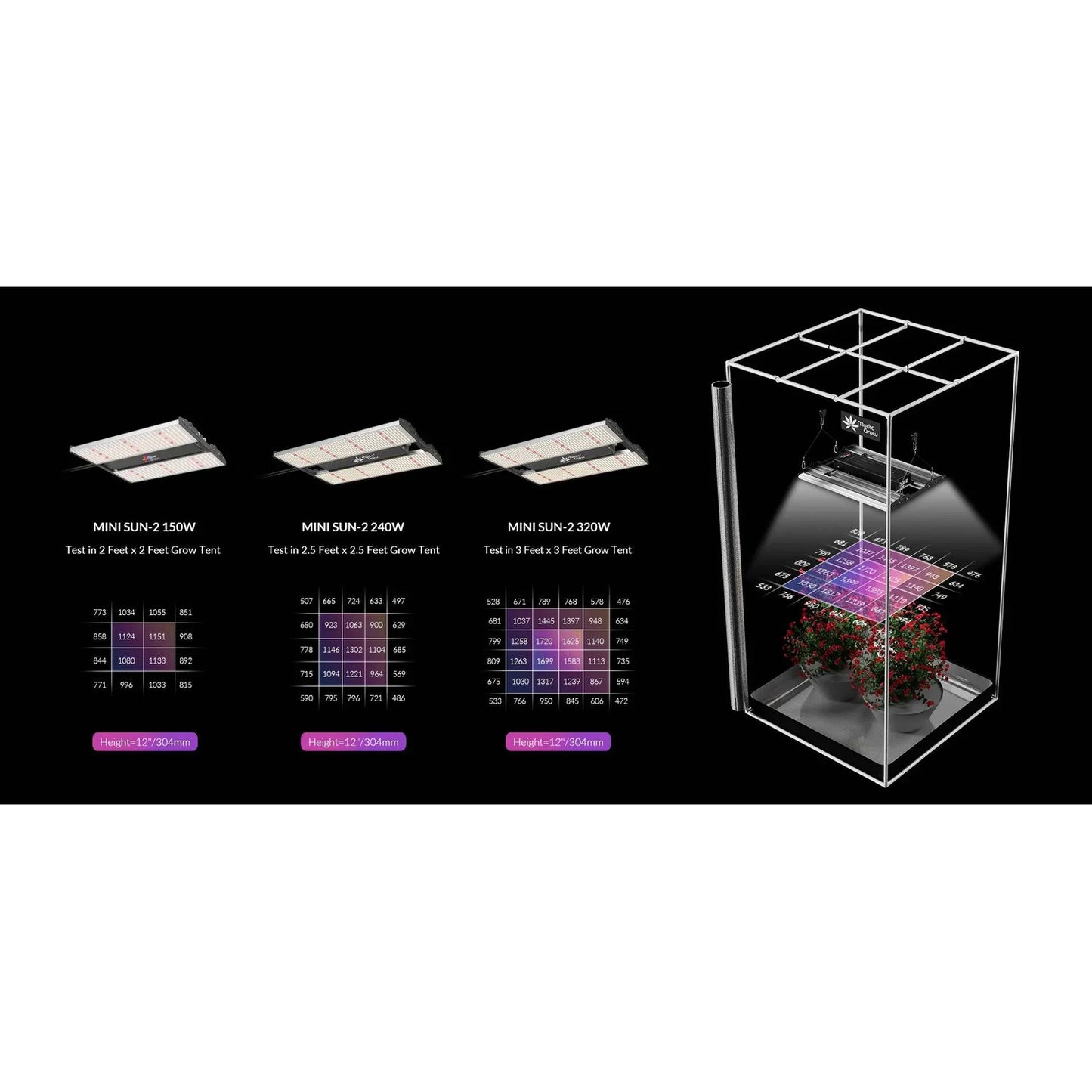 Medic Grow Mini Sun-2 320W Full Cycle LED Grow Light product image 22