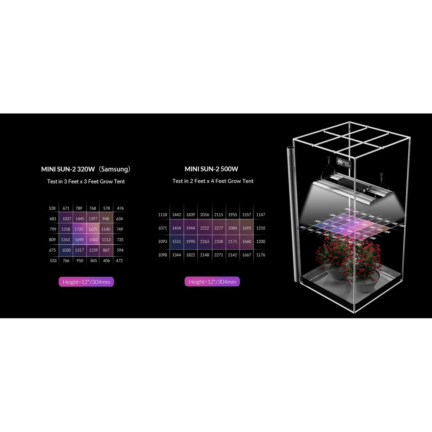 Medic Grow Mini Sun-2 320W Full Cycle LED Grow Light product image 23