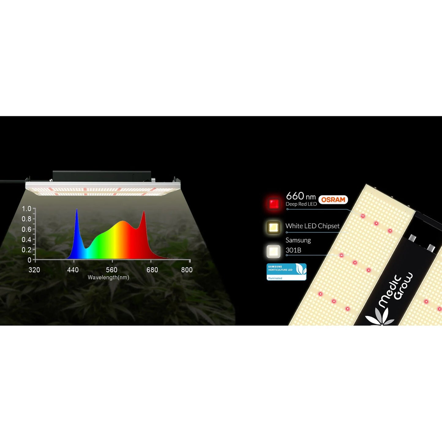 Medic Grow Mini Sun-2 320W Full Cycle LED Grow Light product image 24