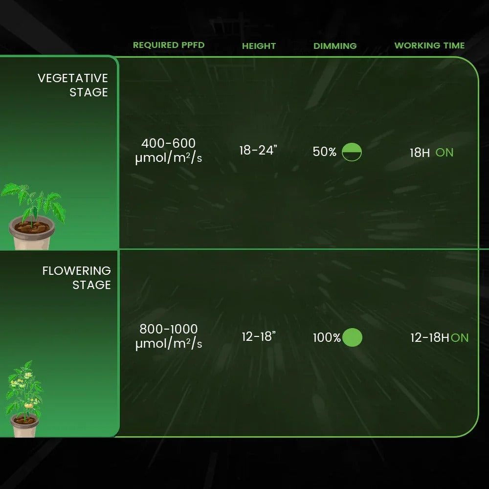 Medic Grow Mini Sun-2 320W Full Cycle LED Grow Light product image 7