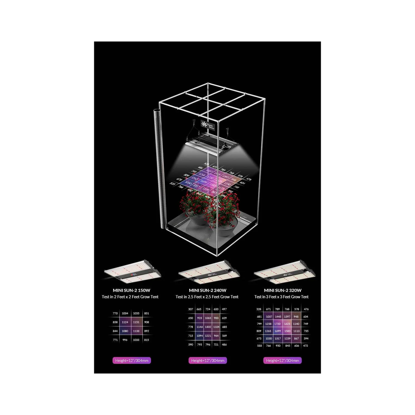 Medic Grow Mini Sun-2 320W Full Cycle LED Grow Light product image 7