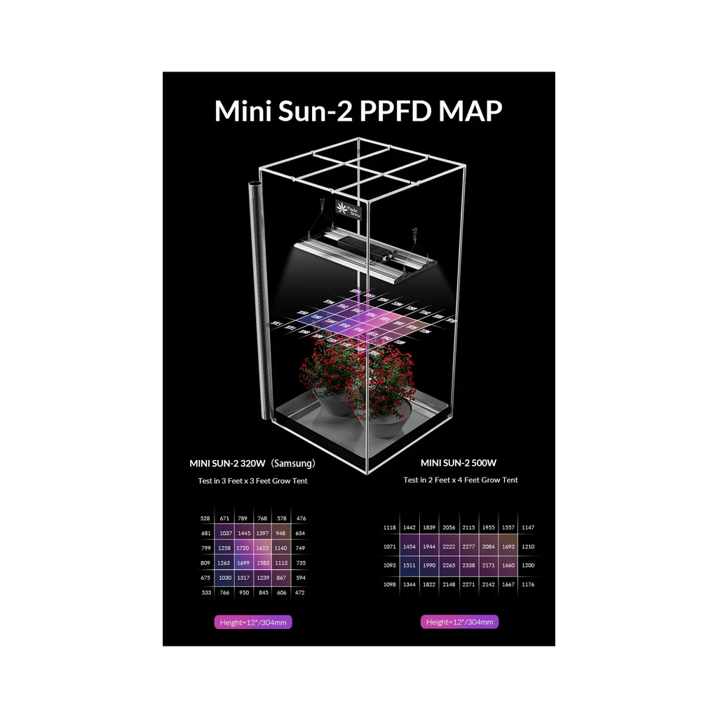 Medic Grow Mini Sun-2 320W Full Cycle LED Grow Light product image 9