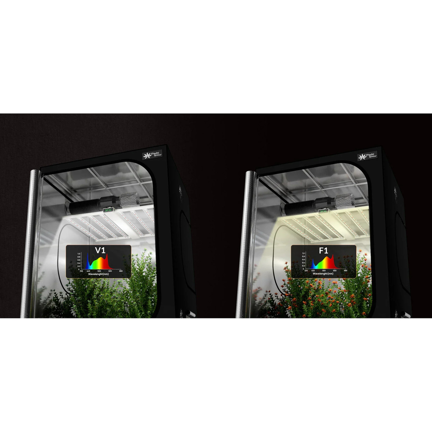 Medic Grow Smart 8 760W Full Spectrum LED Grow Light product image 23