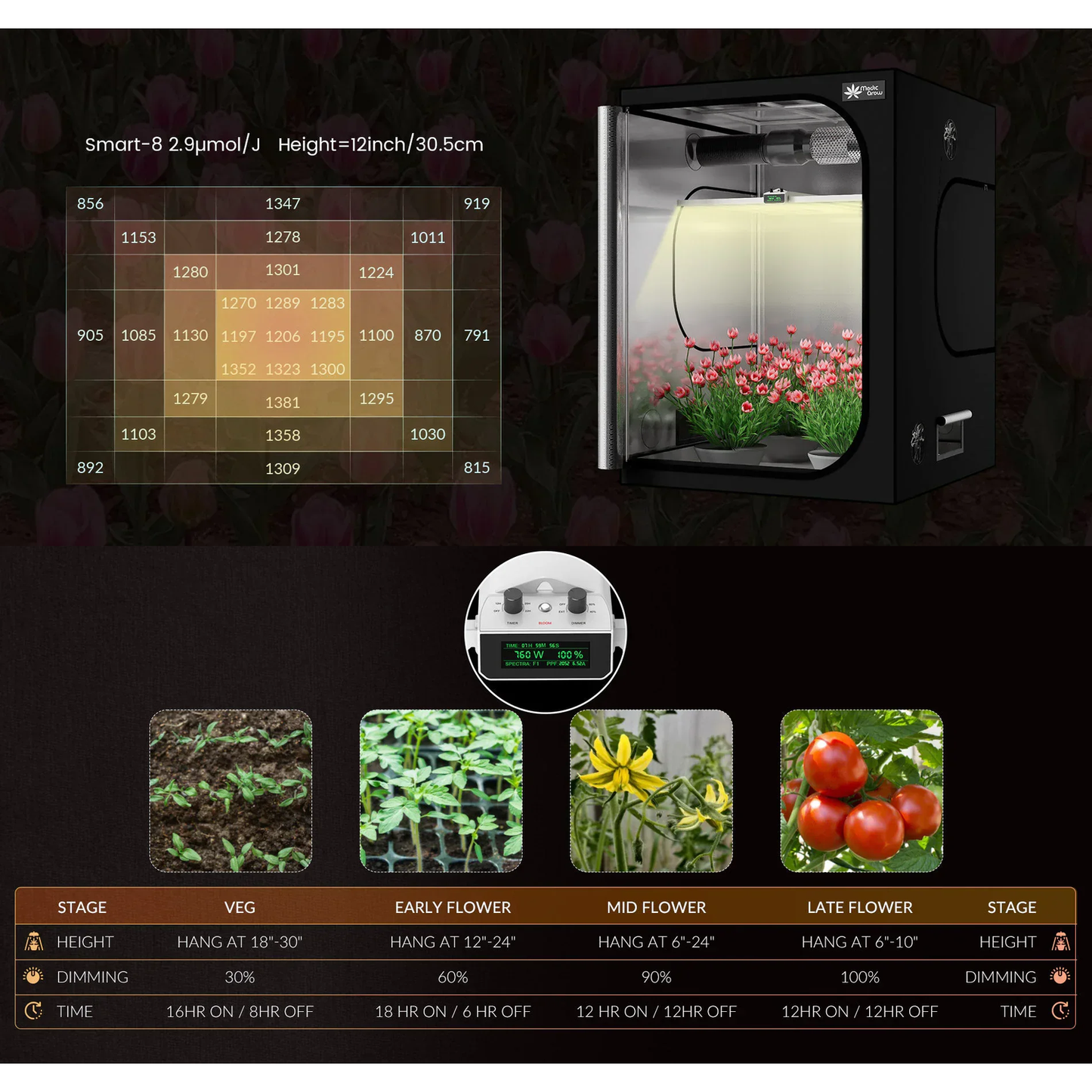 Medic Grow Smart 8 760W Full Spectrum LED Grow Light product image 25