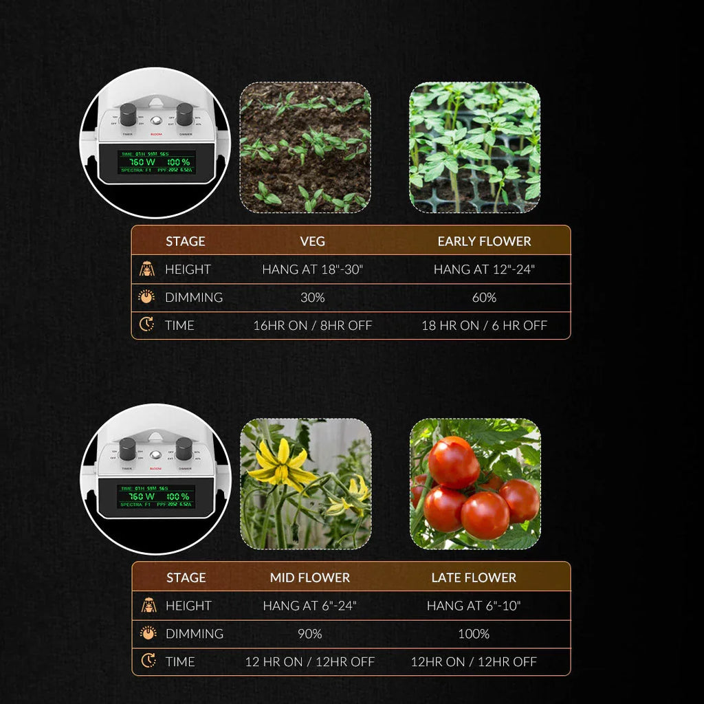 Medic Grow Smart 8 760W Full Spectrum LED Grow Light product image 6