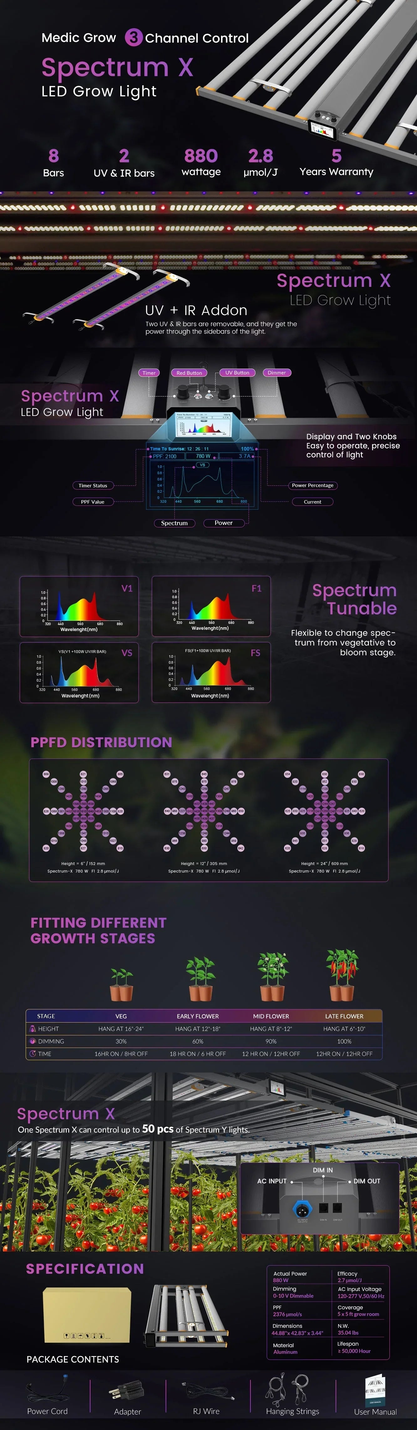 Medic Grow Spectrum X 880W LED Grow Light product image 10