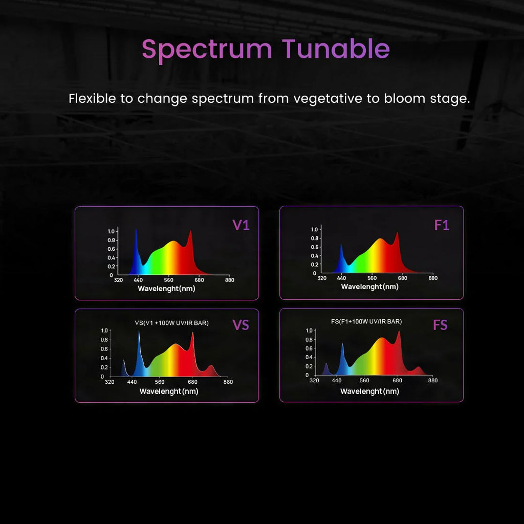 Medic Grow Spectrum X 880W LED Grow Light product image 7