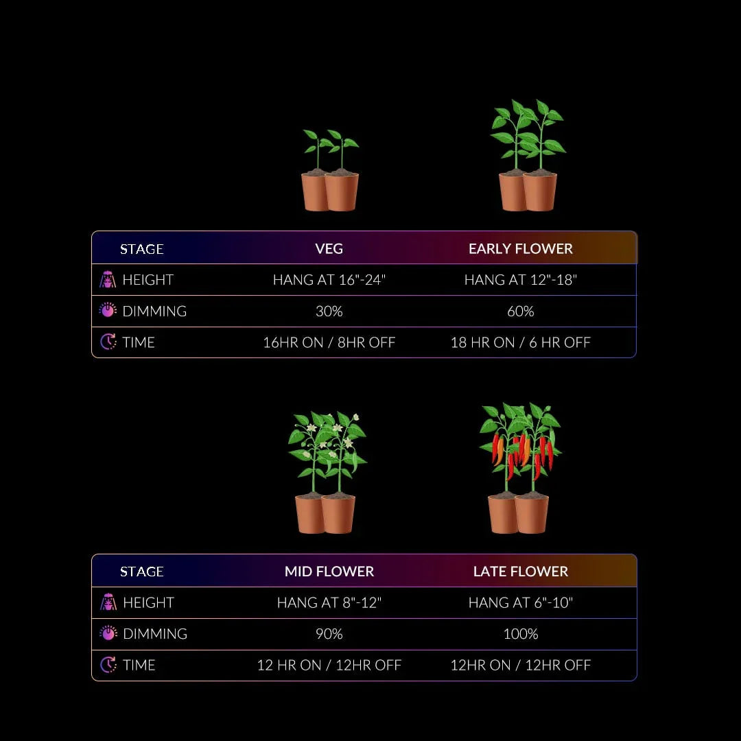 Medic Grow Spectrum X 880W LED Grow Light product image 8