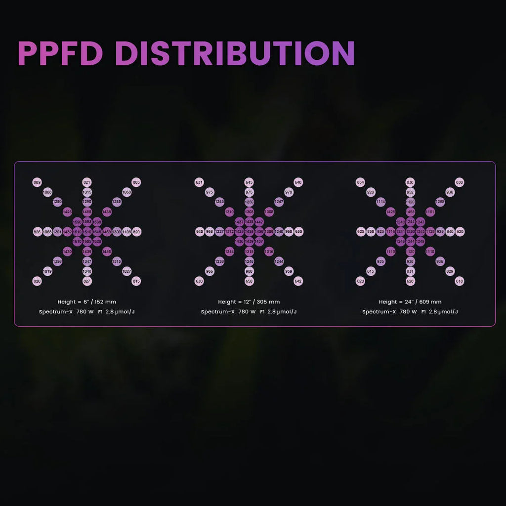 Medic Grow Spectrum X 880W LED Grow Light product image 9