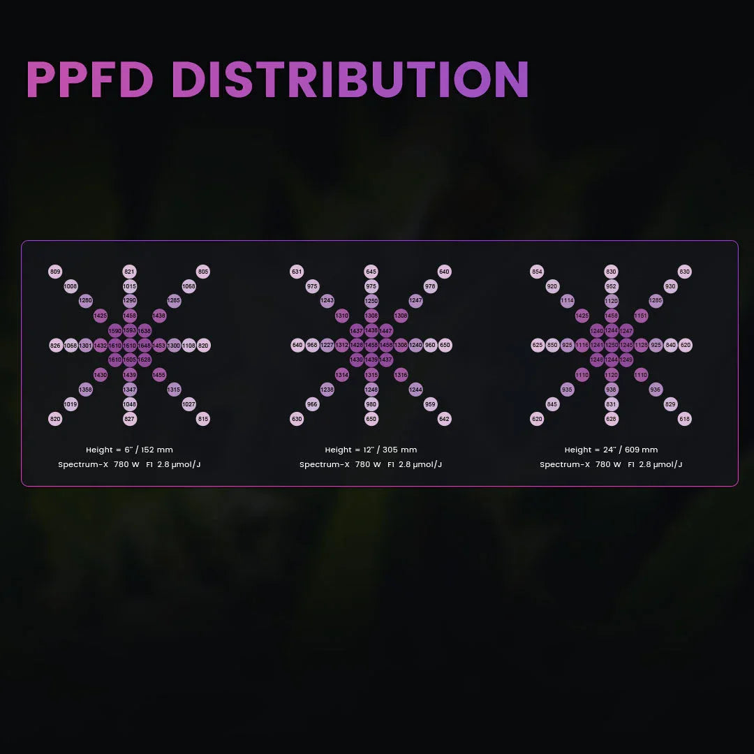 Medic Grow Spectrum X 880W LED Grow Light product image 9