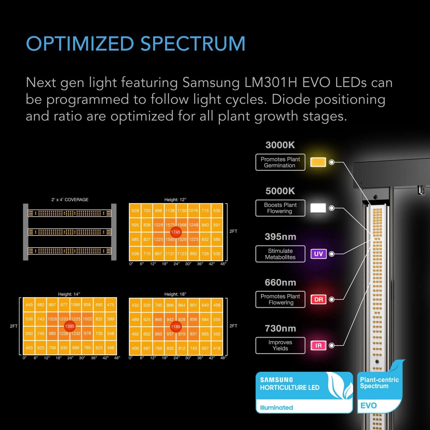 AC Infinity Cultivator Kit, Complete 2-Plant Grow Tent System with Dynamic Learning AI Control and Athena® Blended Starter Kit. WiFi-Integrated Ventilation, Circulation, Full-Spectrum EVO Lights and Refillable Filter