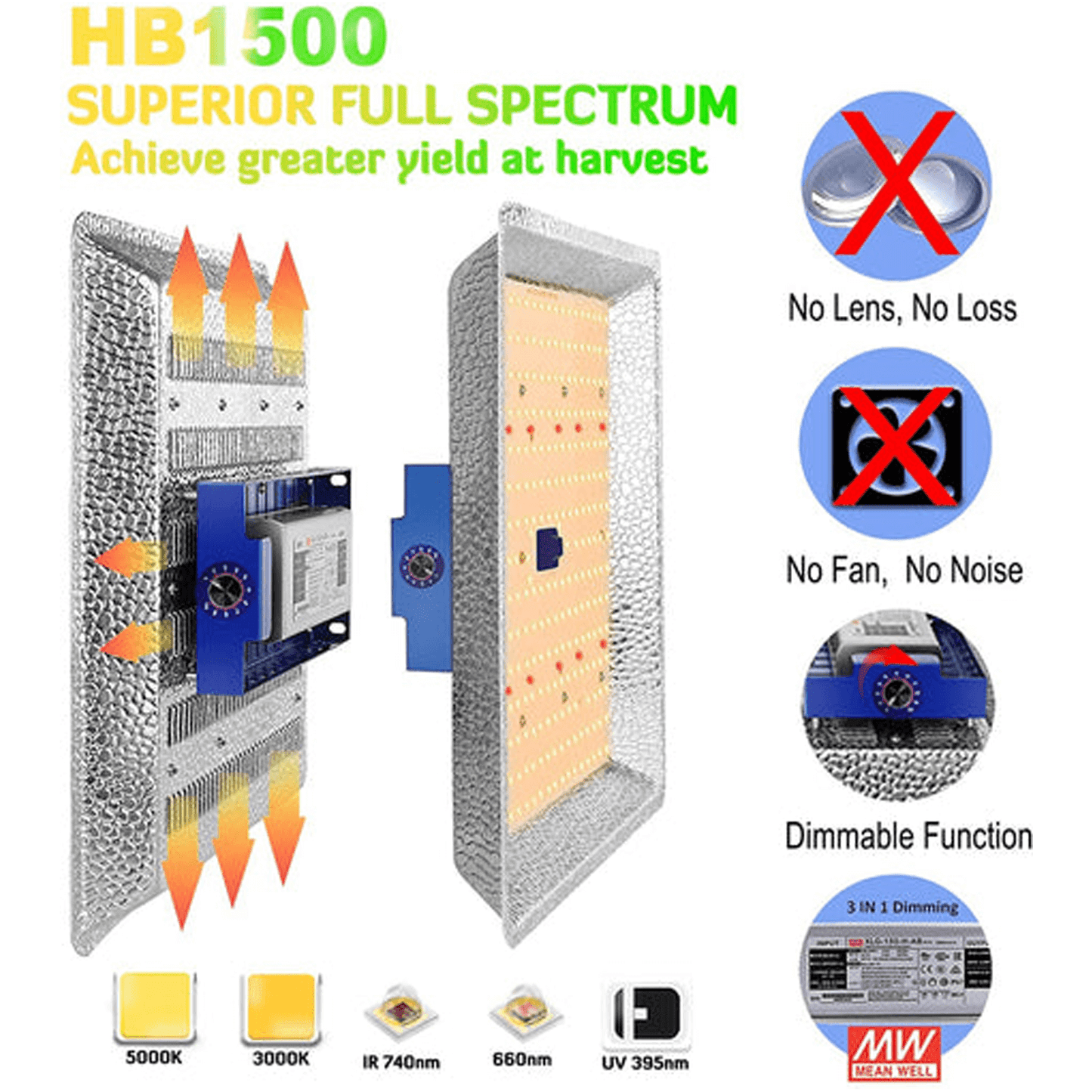 ParfactWorks HB1500 150W Dimmable LED Grow Light | HB1500 | Grow Tents Depot | Grow Lights | 631384468836