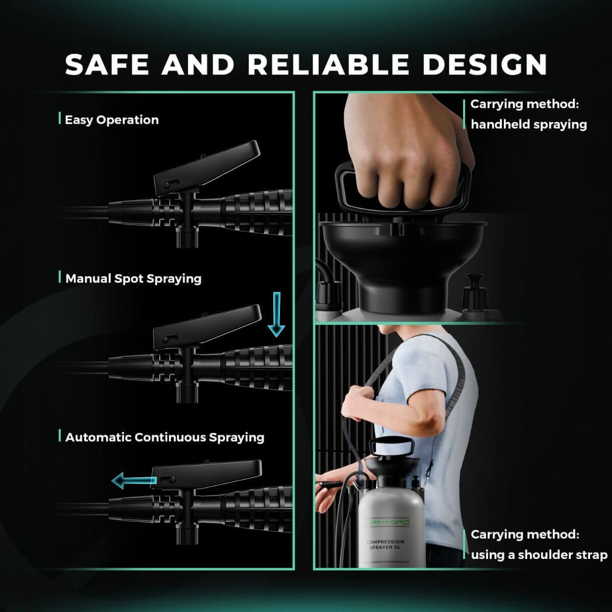 Infographic showing safe and reliable design of Mars Hydro sprayer with easy, manual, and automatic spraying methods.