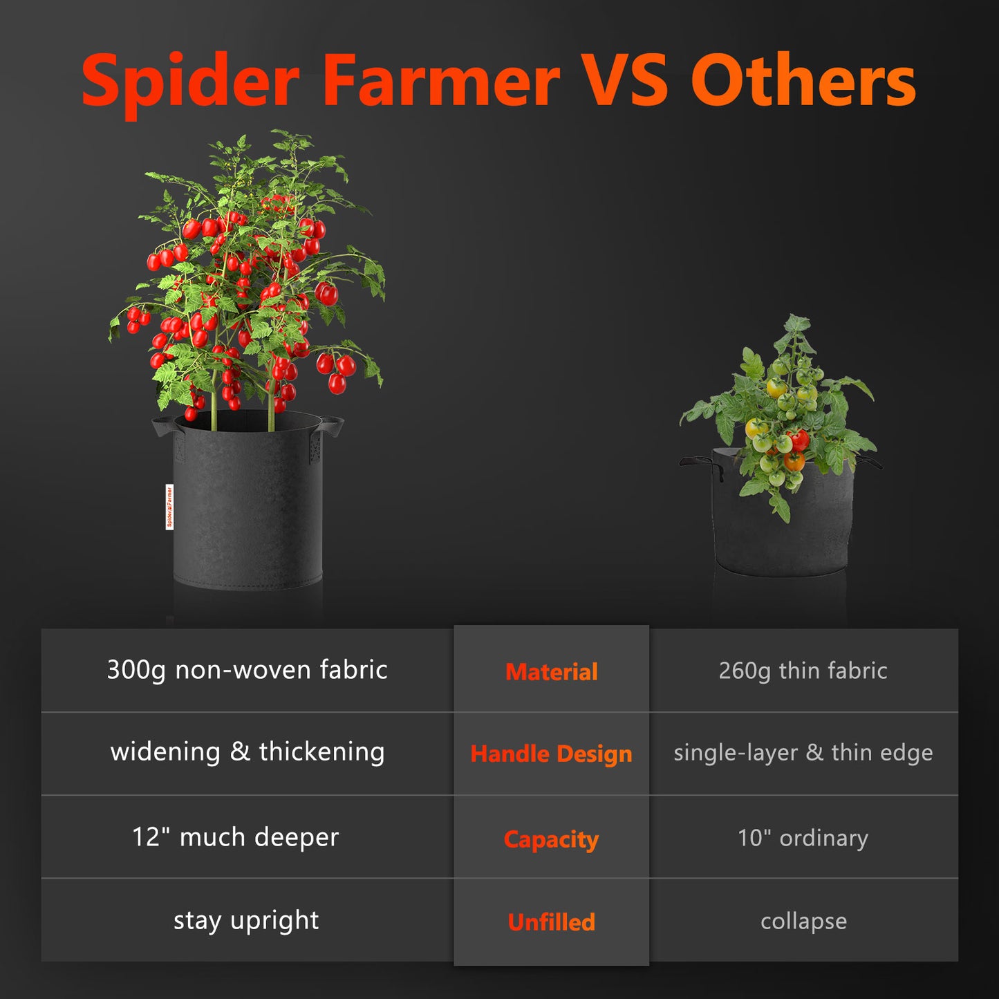 Spider Farmer 5 Gallon 300G Thickened Nonwoven Fabric Grow Bag product image 7