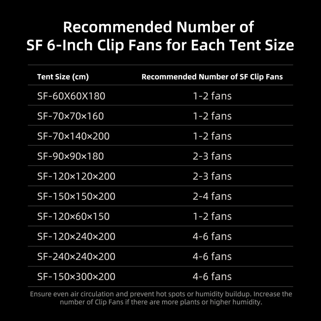Spider Farmer 6" Clip Fan 10-Speed w/ Wide-Angle Oscillation product image 9