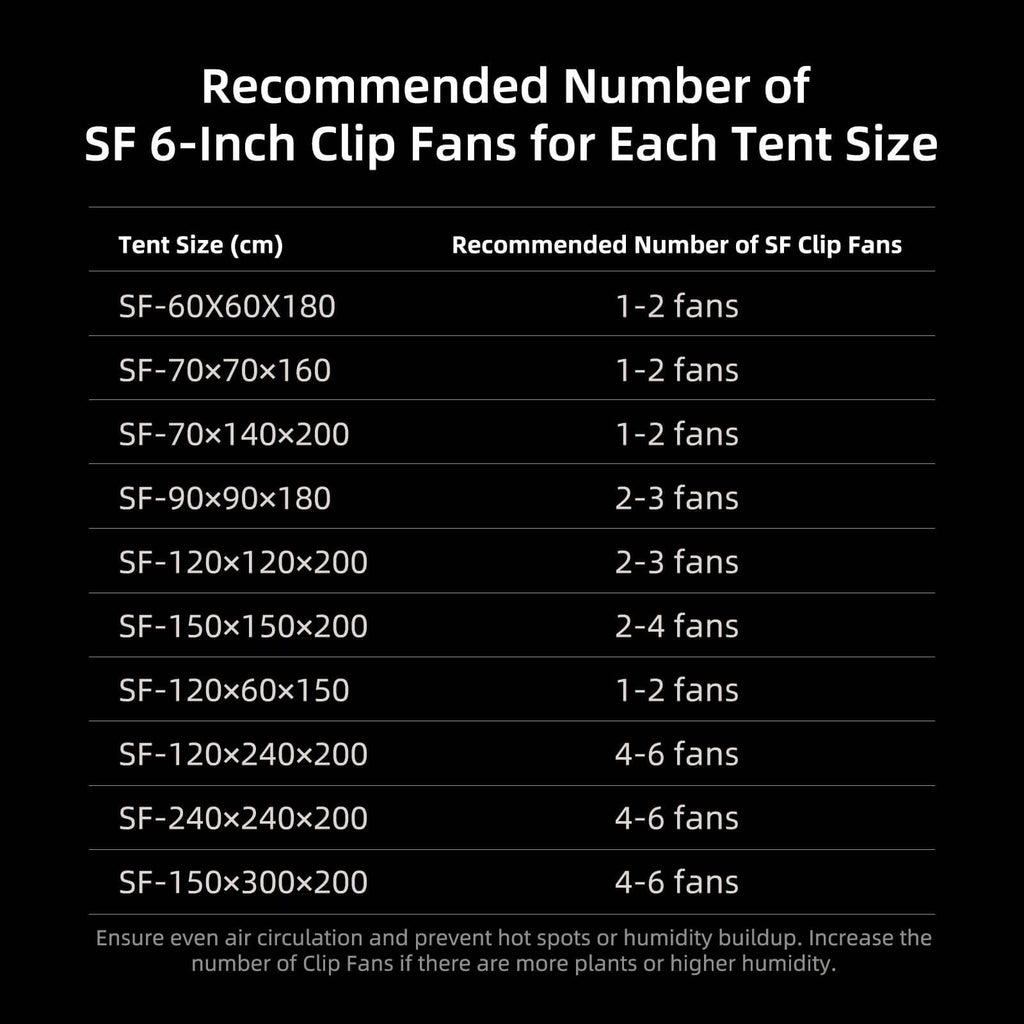 Spider Farmer 6" Clip Fan 10-Speed w/ Wide-Angle Oscillation - Pack product image 9
