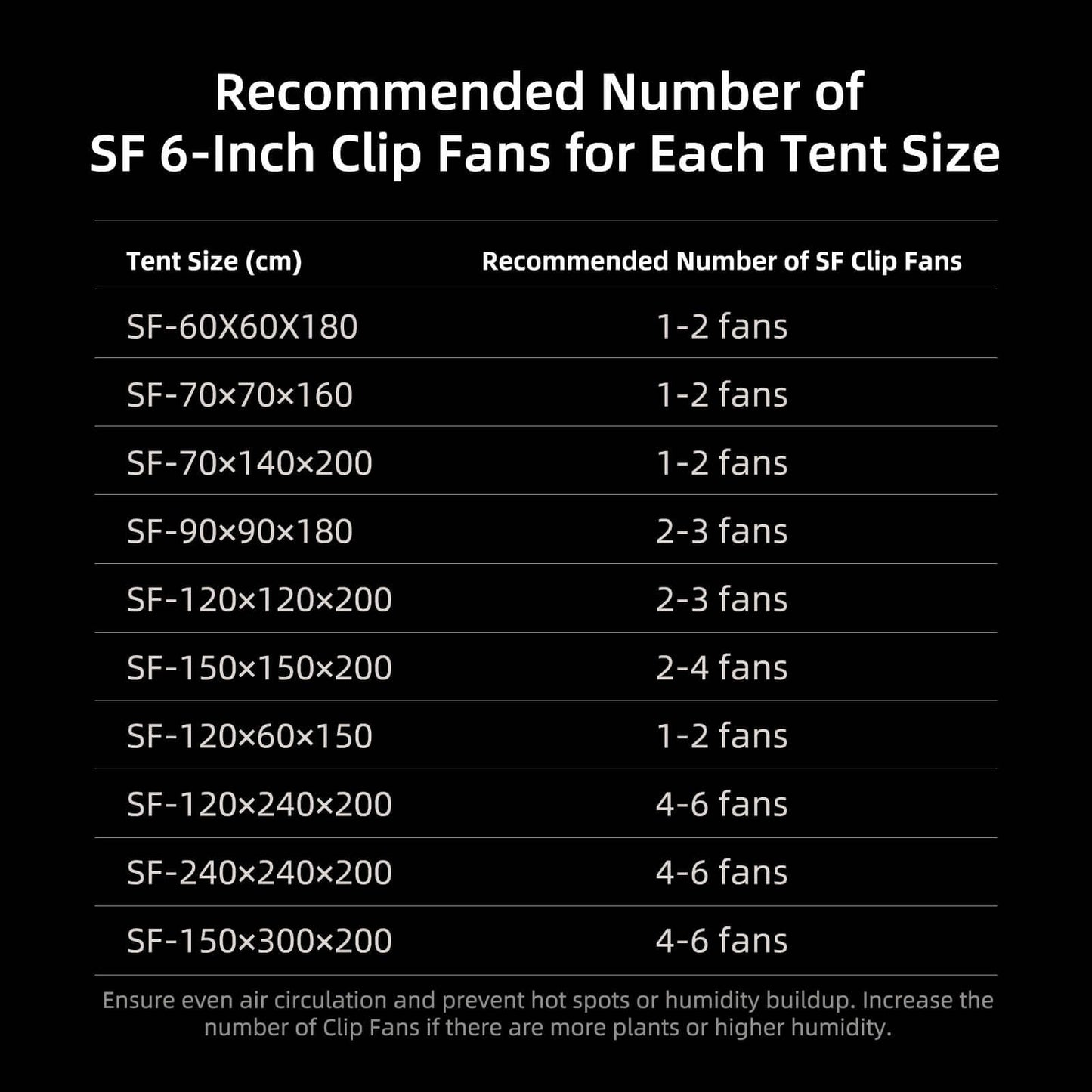 Spider Farmer 6" Clip Fan 10-Speed w/ Wide-Angle Oscillation - Pack product image 9