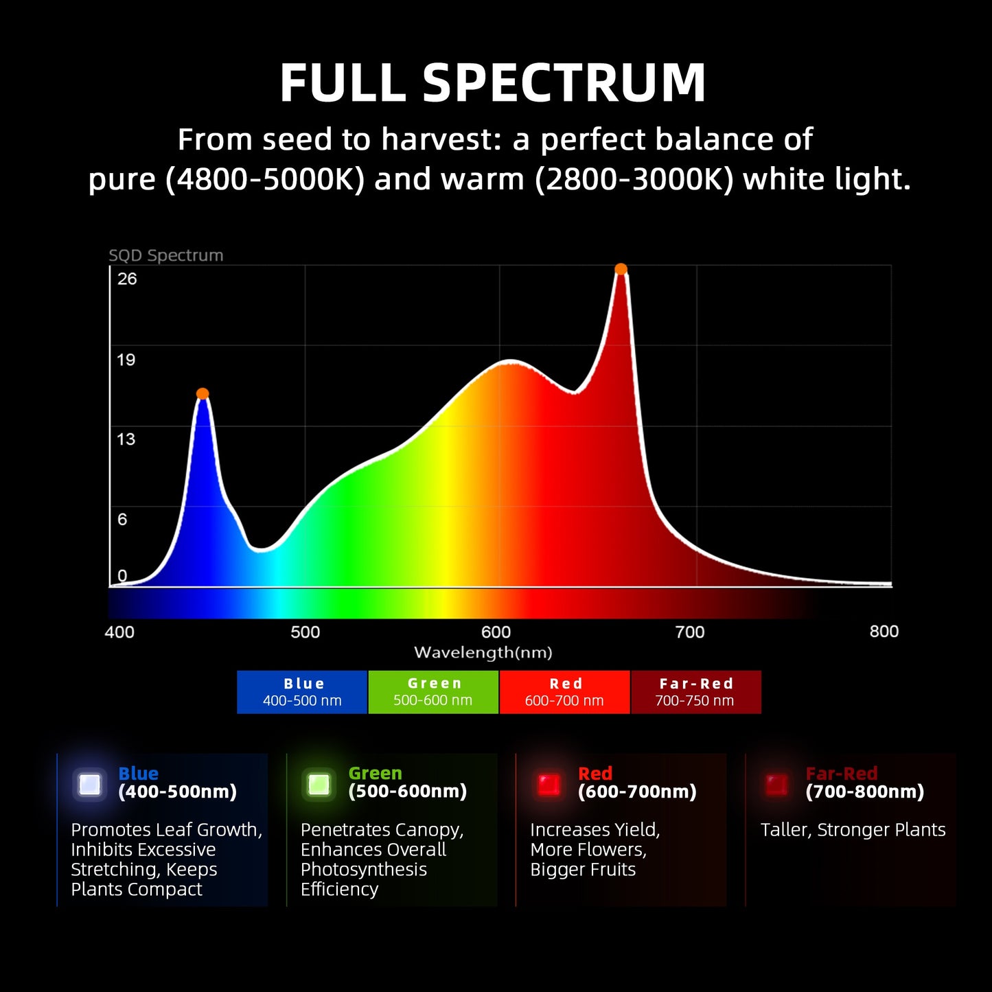 Spider Farmer G1000W x 2 LED Grow Lights + 5' x 10' Grow Tent + 6" product image 18