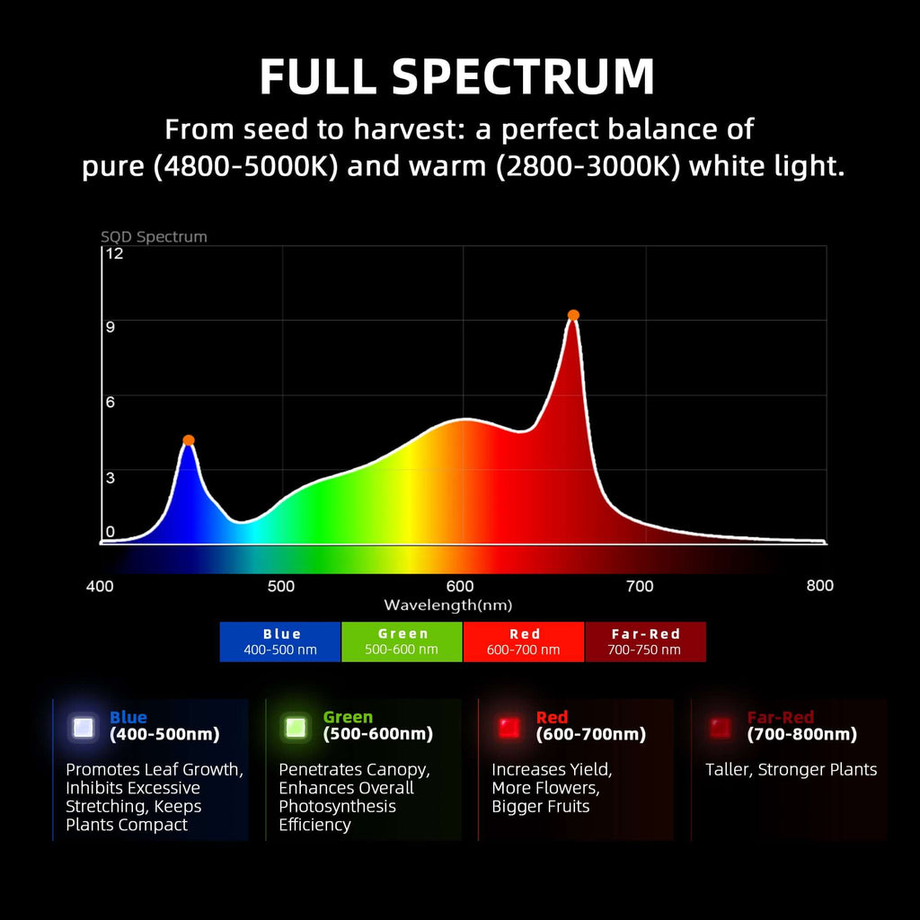 Spider Farmer G4500 LED Grow Light + 2.3' x 4.6' Grow Tent + 4" Inline product image 4