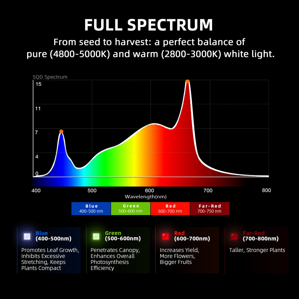 Spider Farmer G5000 480W Dimmable Full Spectrum LED Grow Light product image 12