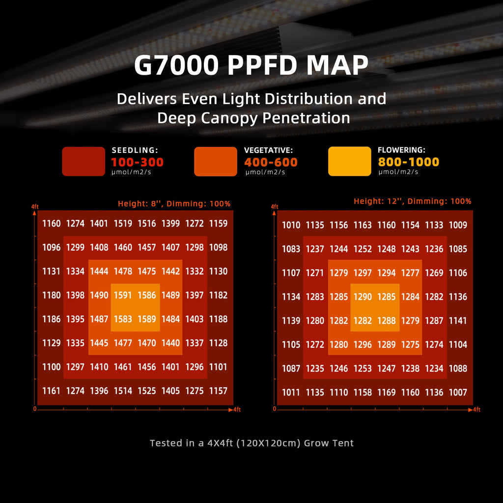 Spider Farmer G7000 730W Dimmable Full Spectrum LED Grow Light product image 14