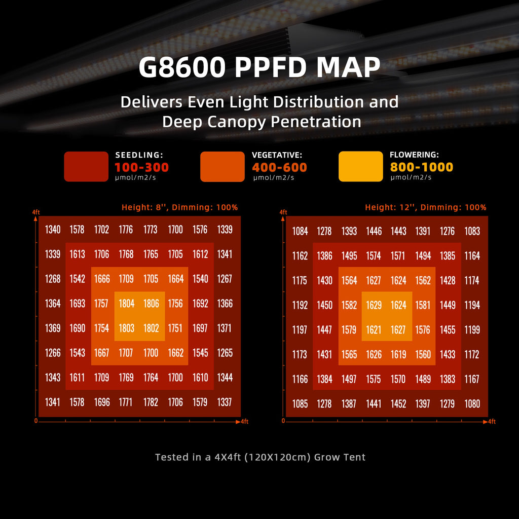 Spider Farmer G8600 860W Dimmable Full Spectrum LED Grow Light product image 16
