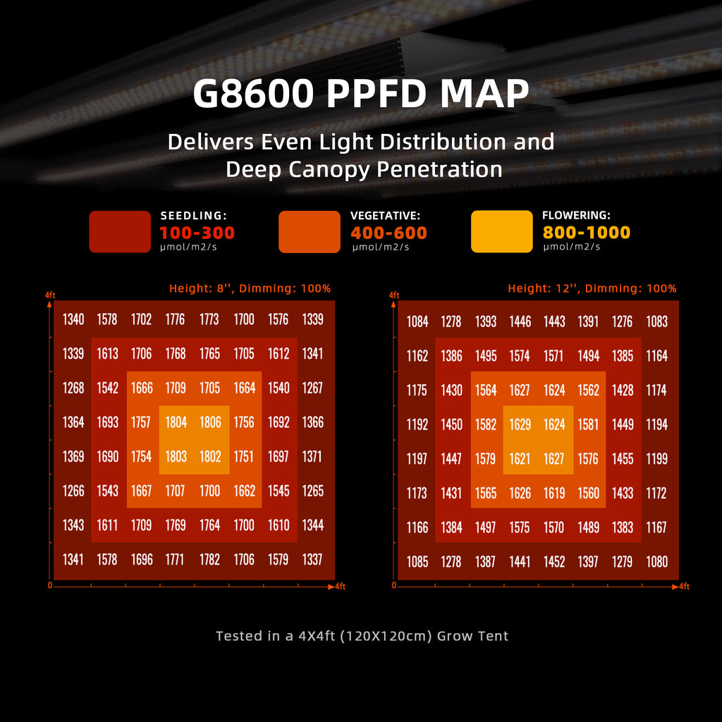 Spider Farmer G8600 860W Dimmable Full Spectrum LED Grow Light product image 9
