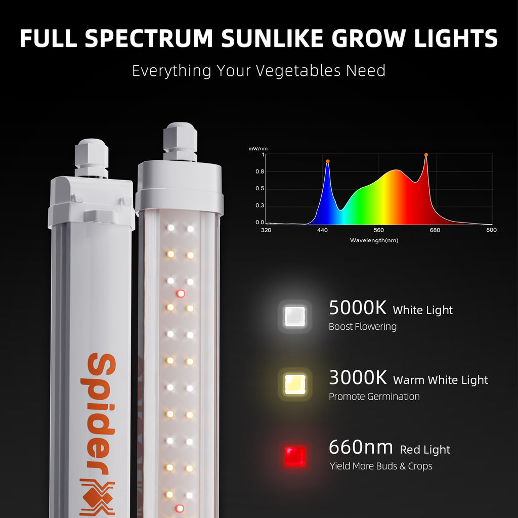 Spider Farmer Glow30 32W Supplemental Full Spectrum LED Grow Light product image 3