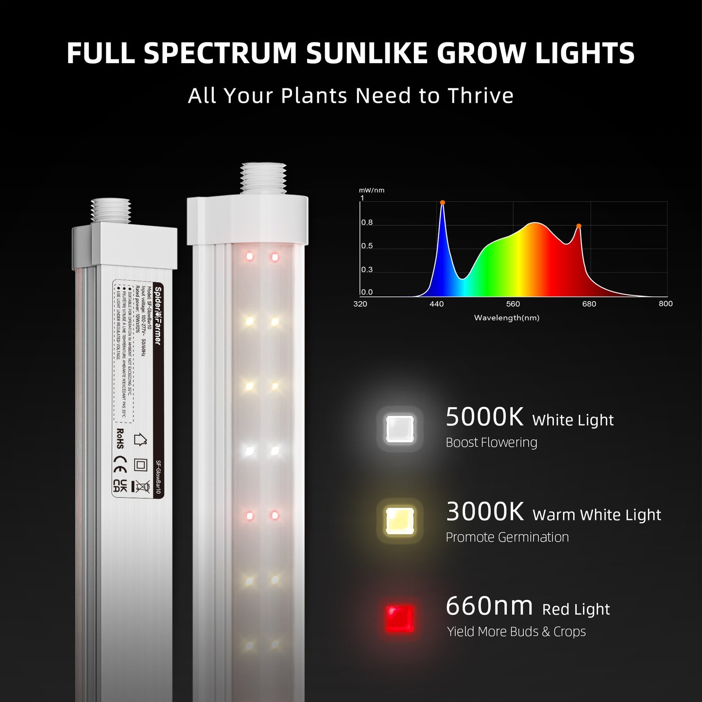 Spider Farmer GlowBar 1FT Full Spectrum LED Strips, 40W 4-Pack product image 3