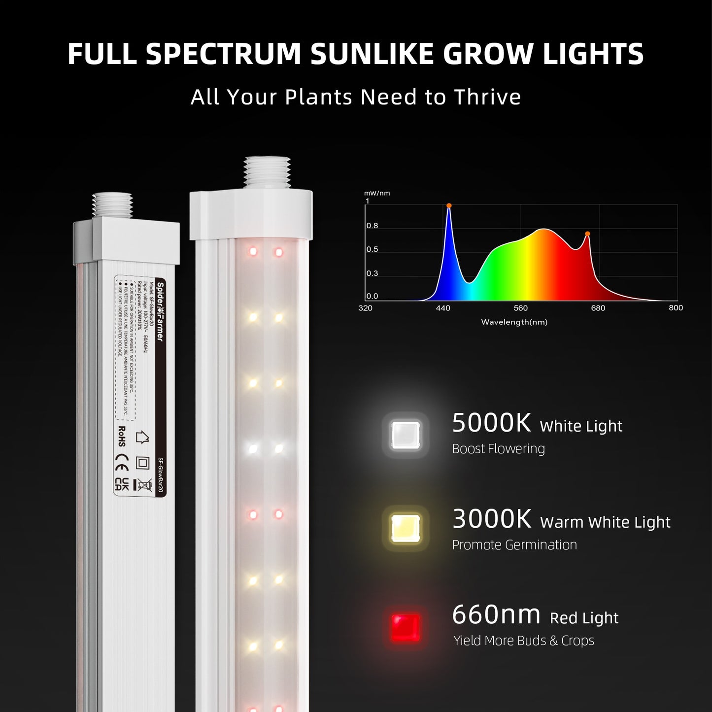 Spider Farmer GlowBar 2FT Full Spectrum LED Strips, 80W 4-Pack product image 3