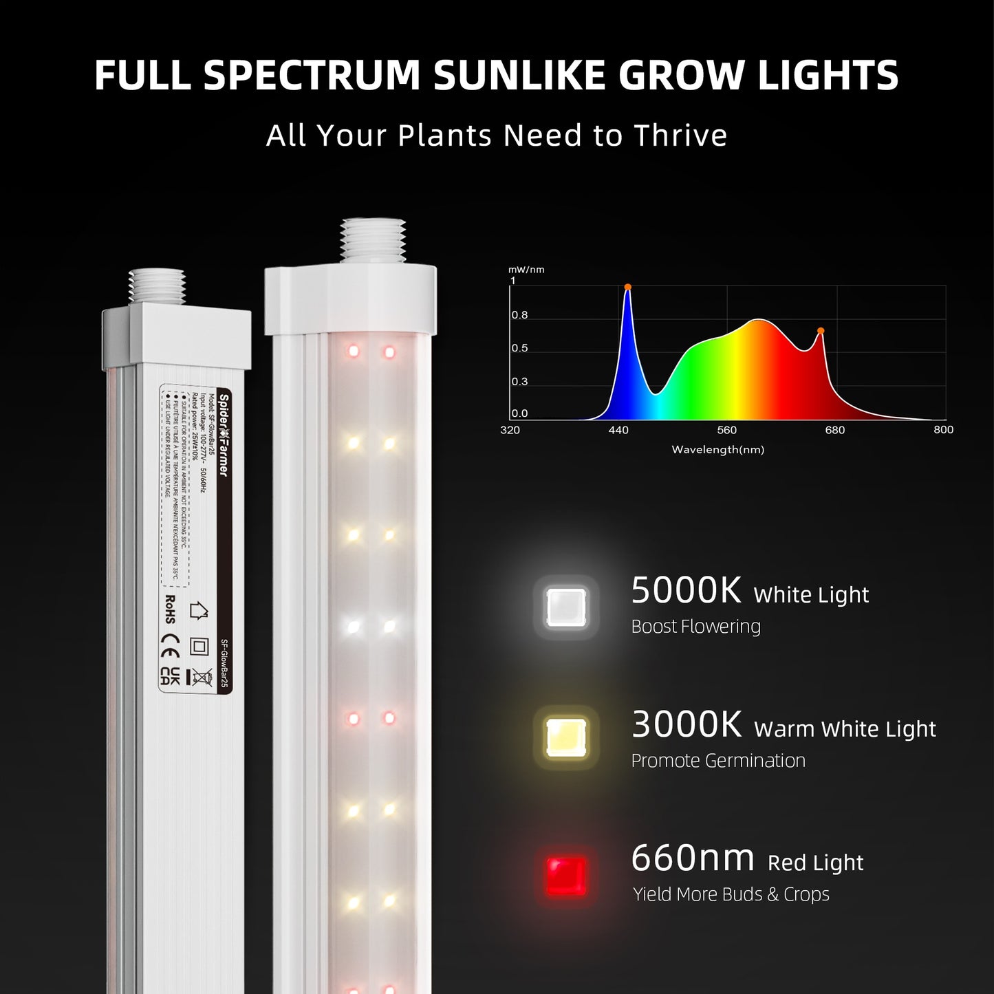 Spider Farmer GlowBar 3FT Full Spectrum LED Strips, 200W 8-Pack product image 3