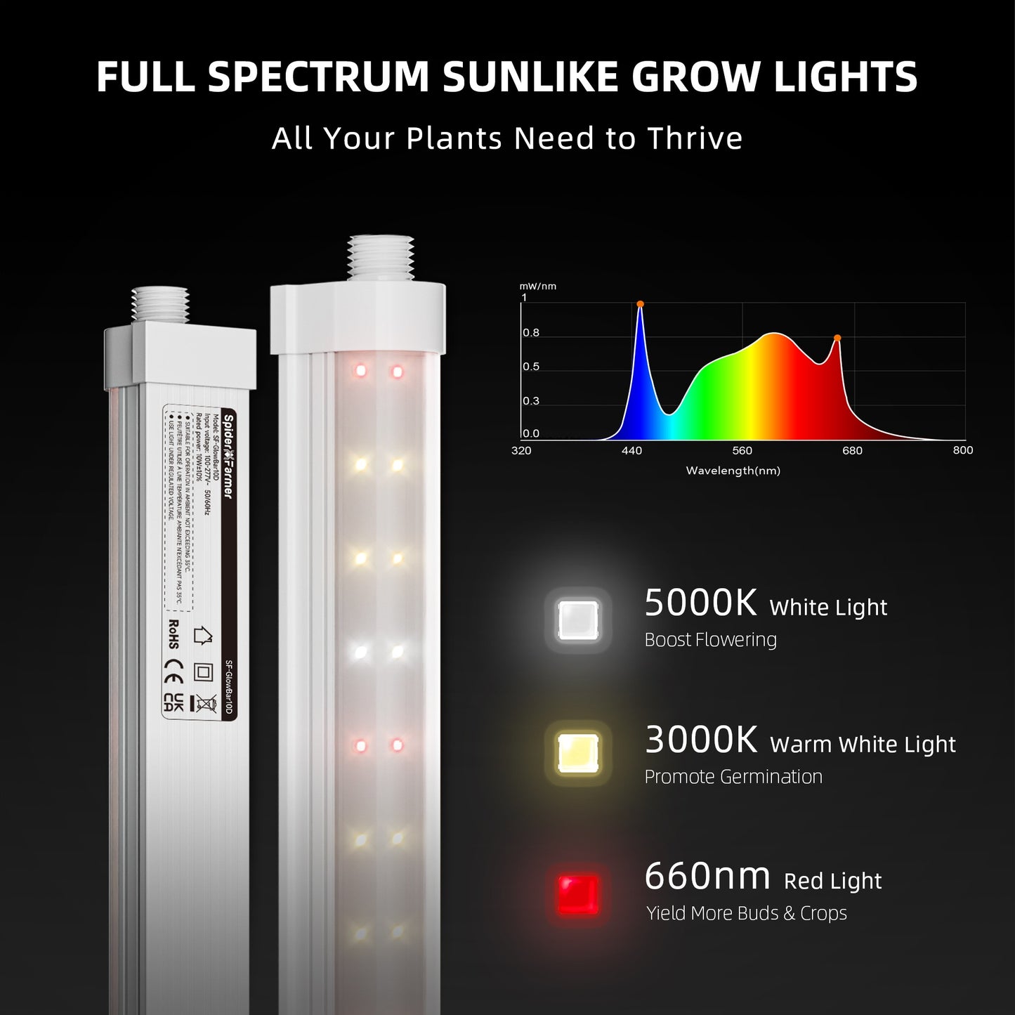 Spider Farmer GlowBar Pro 1FT Dimmable Full Spectrum LED Strips, 40W 4-Pack product image 2