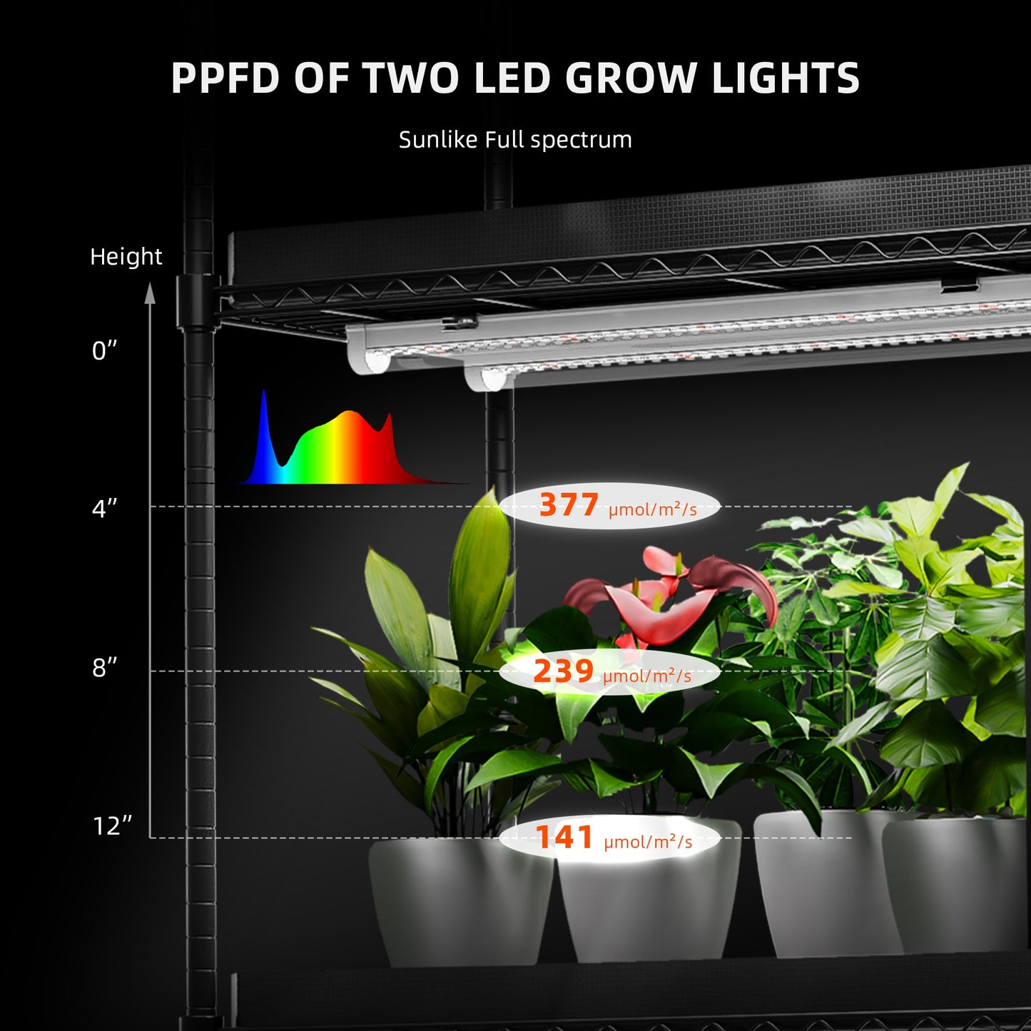 Spider Farmer GlowBar Pro 1FT Dimmable Full Spectrum LED Strips, 40W 4-Pack product image 3