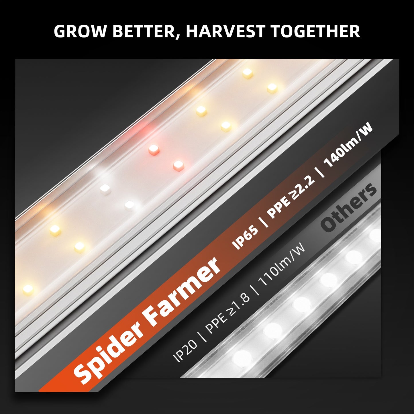 Spider Farmer GlowBar Pro 1FT Dimmable Full Spectrum LED Strips, 40W 4-Pack product image 5