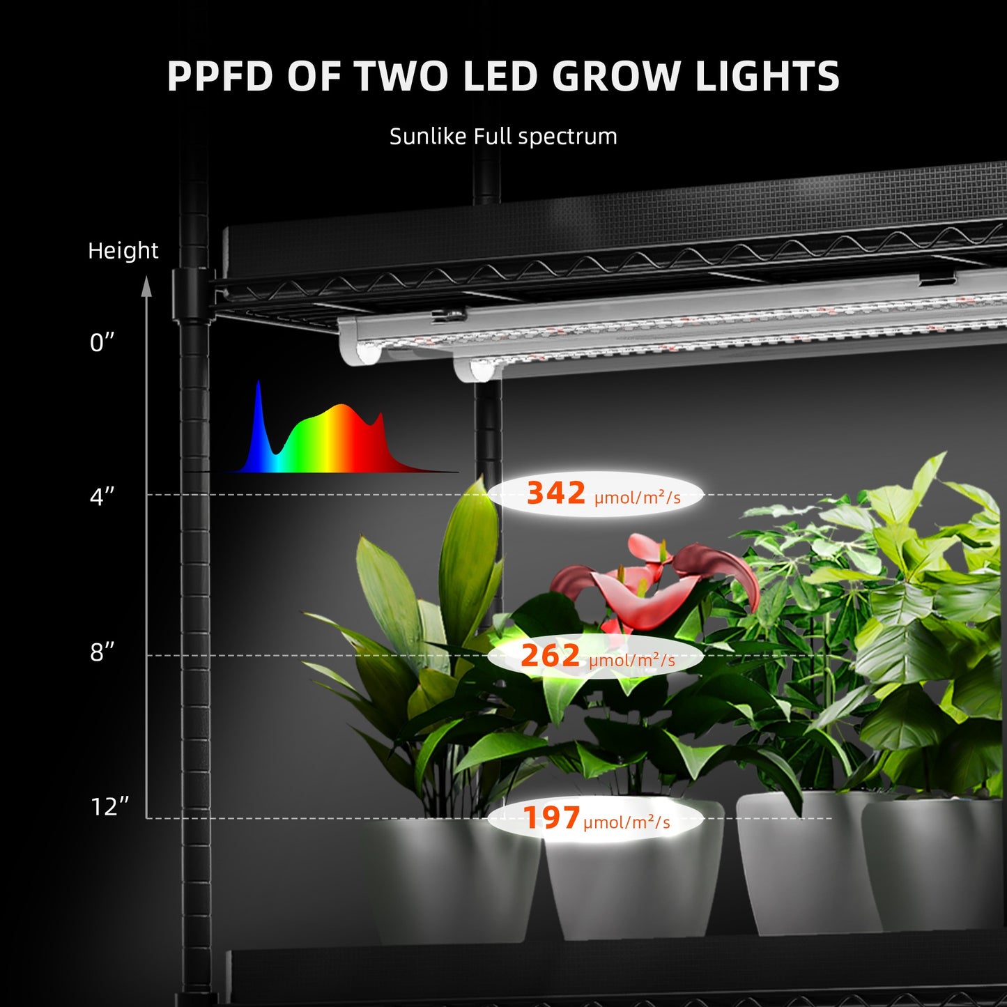 Spider Farmer GlowBar Pro 3FT Dimmable Full Spectrum LED Strips, 200W 8-Pack product image 3