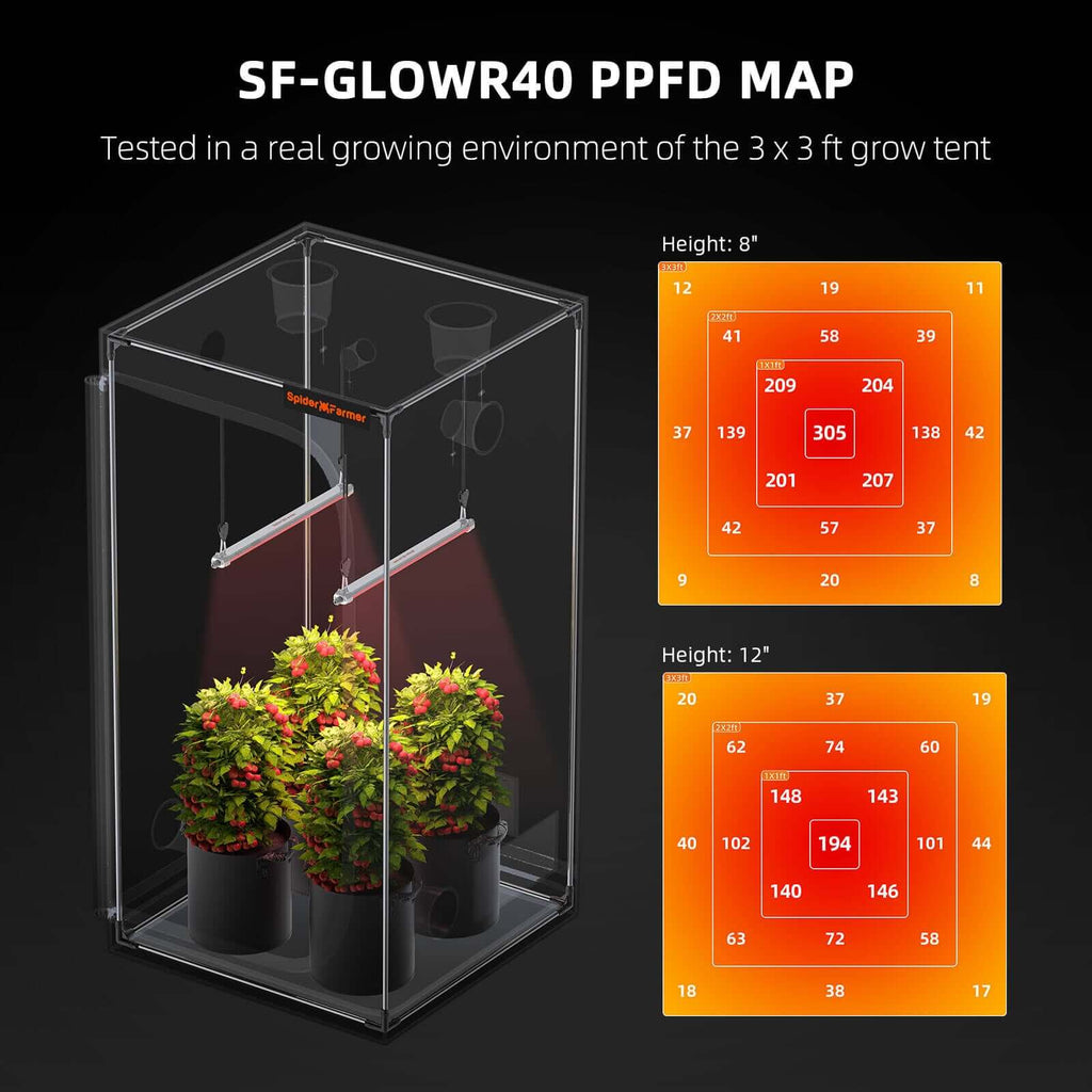 Spider Farmer GlowR40 40W 660nm Supplemental Deep Red LED Grow Light product image 3