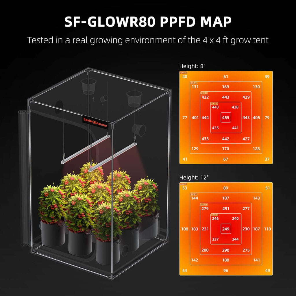 Spider Farmer GlowR80 80W 660nm Supplemental Deep Red LED Grow Light product image 3