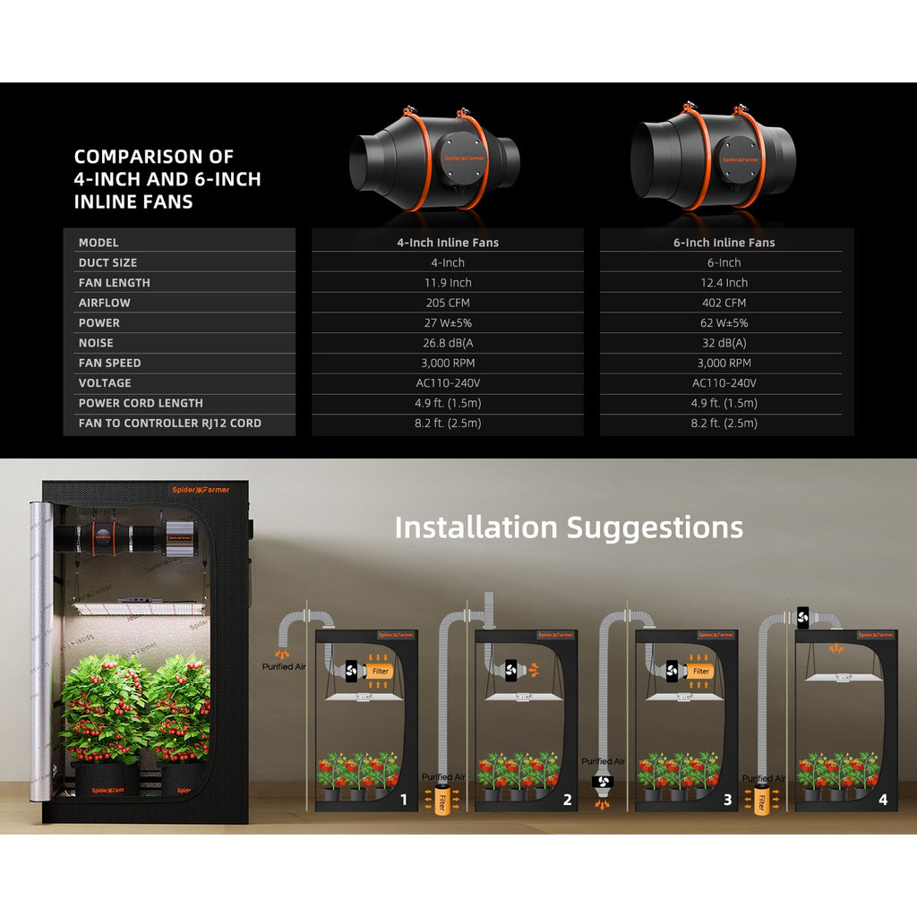 Spider Farmer Grow Kit 6" Inline Duct Fan & Carbon Filter Combo product image 5