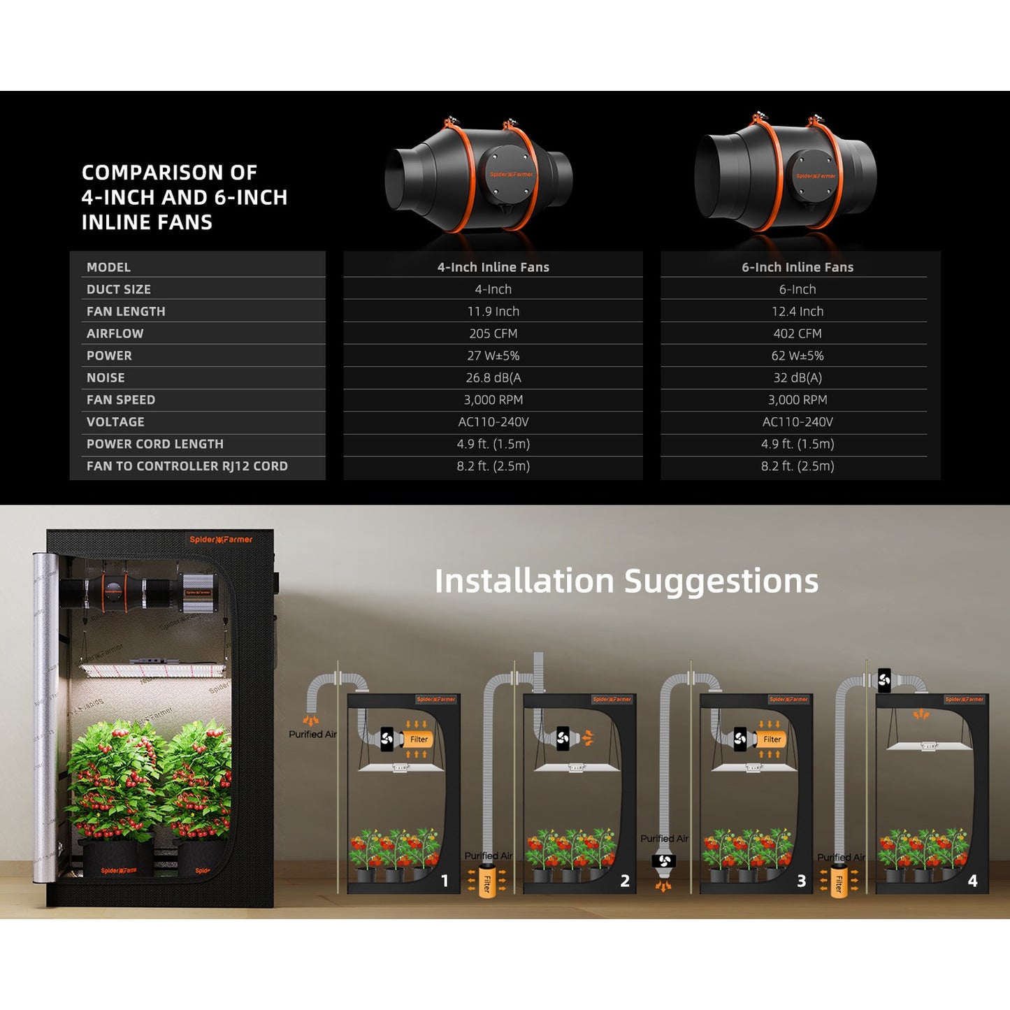 Spider Farmer Grow Kit 6" Inline Duct Fan & Carbon Filter Combo product image 5