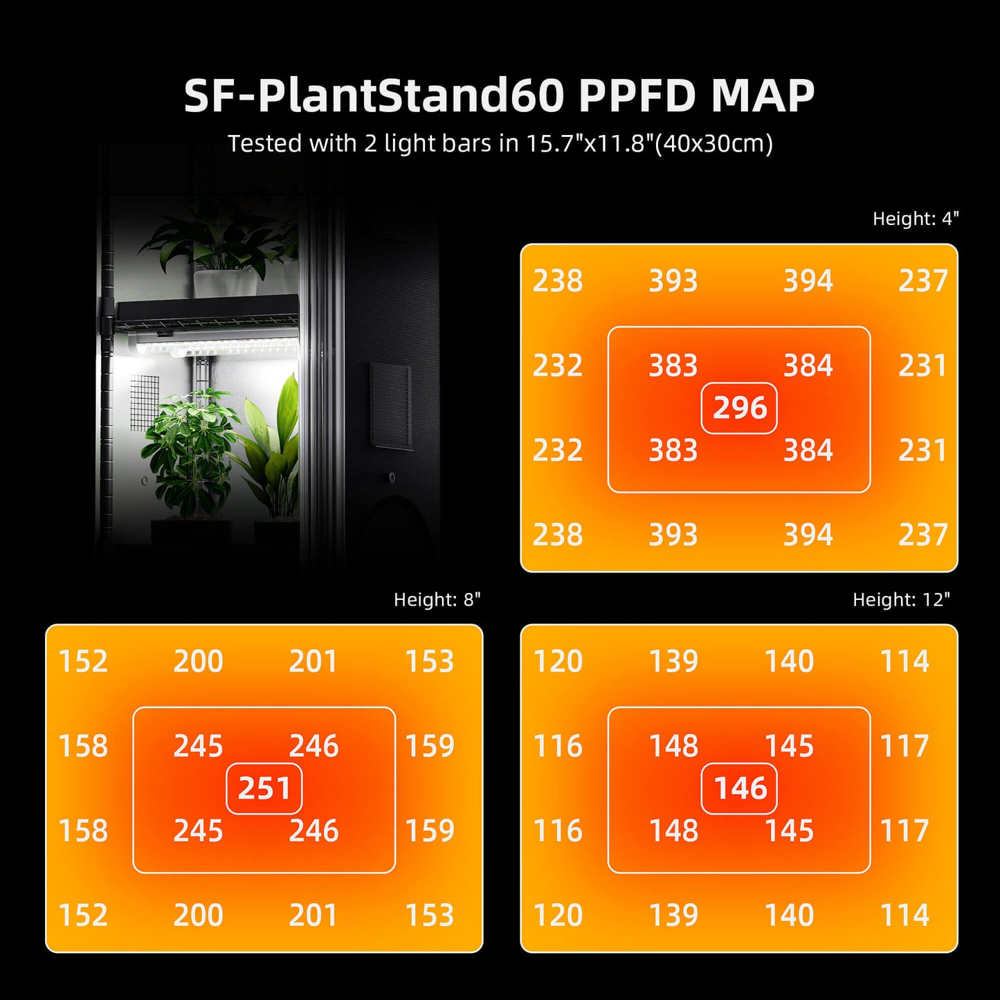 PPFD map for Spider Farmer Plant Stand at various heights, displaying light intensity levels for optimal plant growth.