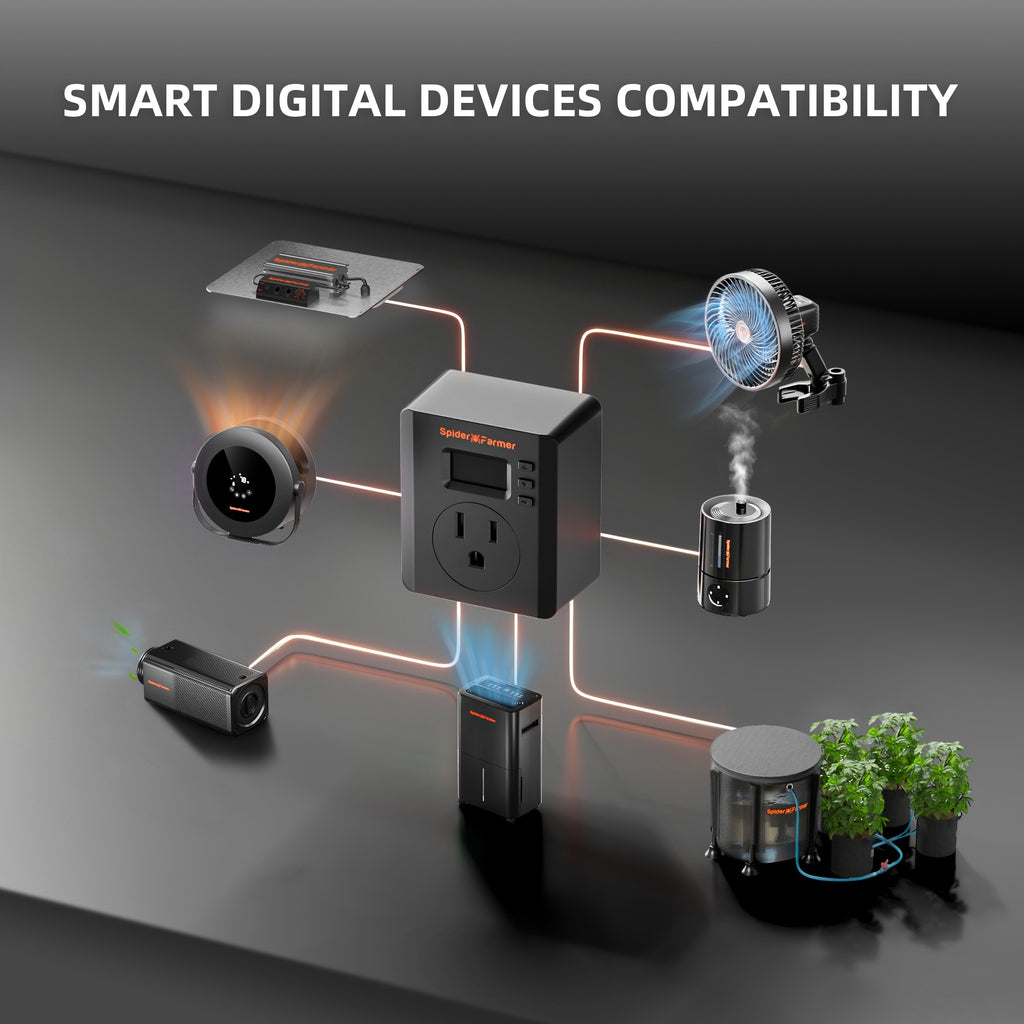 Spider Farmer S-Station Wi-Fi & Bluetooth Smart Plug Controller, 1875W 15A product image 2