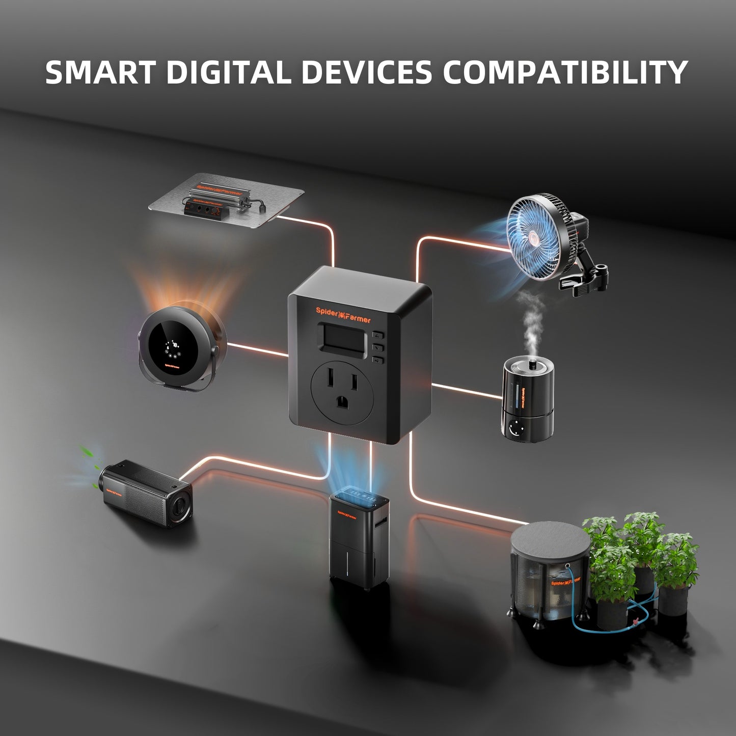 Spider Farmer S-Station Wi-Fi & Bluetooth Smart Plug Controller, 1875W 15A product image 2