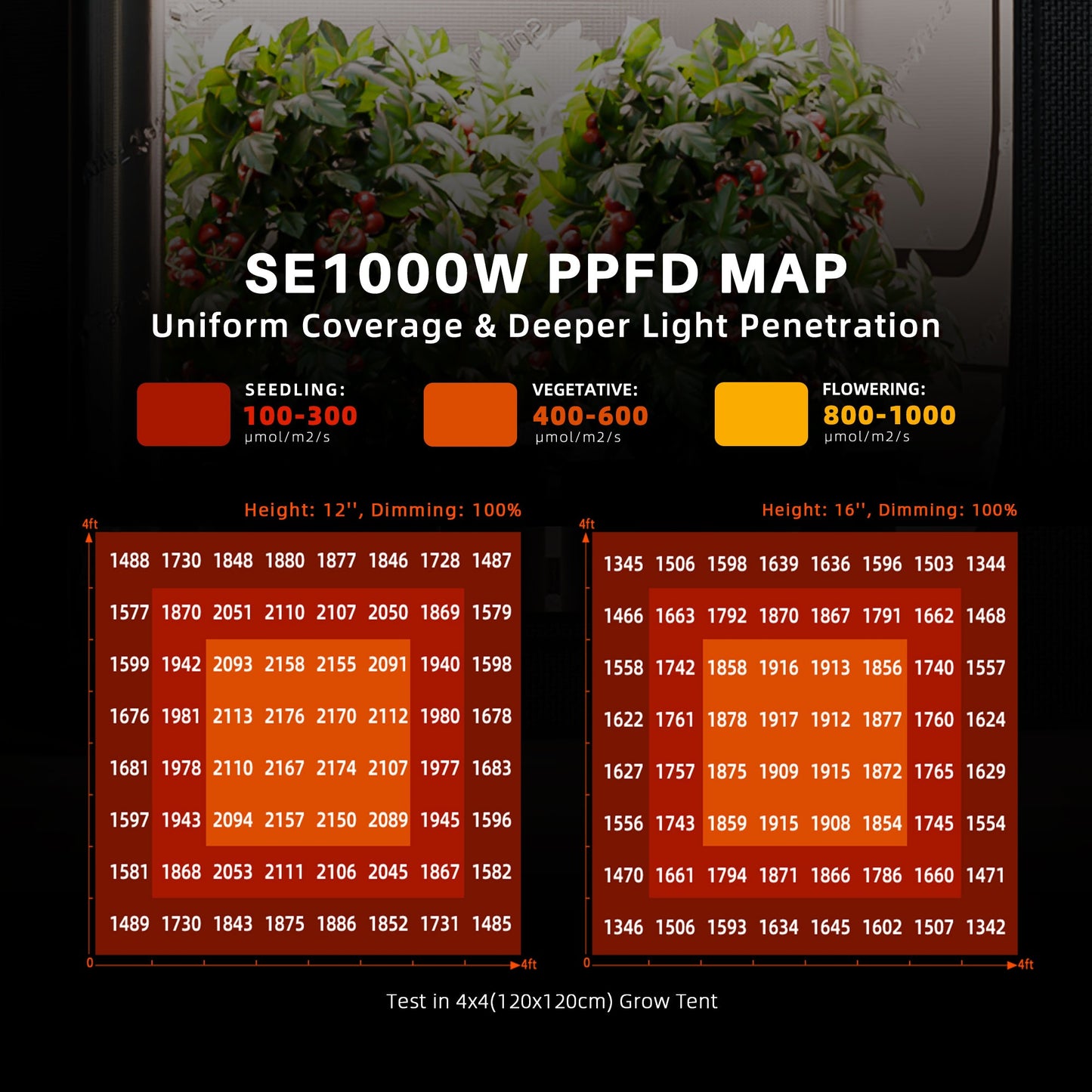 Spider Farmer SE1000W SET SE1000W-SET product image 2