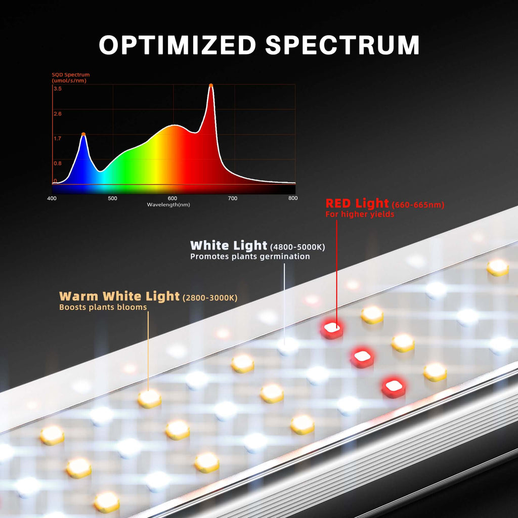 Spider Farmer SE1500 150W Dimmable Full Spectrum LED Grow Light product image 7