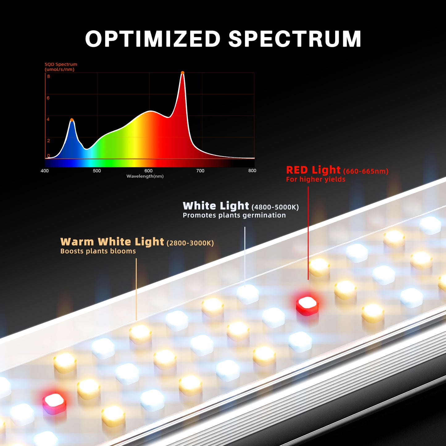 Spider Farmer SE3000 300W Dimmable Full Spectrum LED Grow Light product image 7