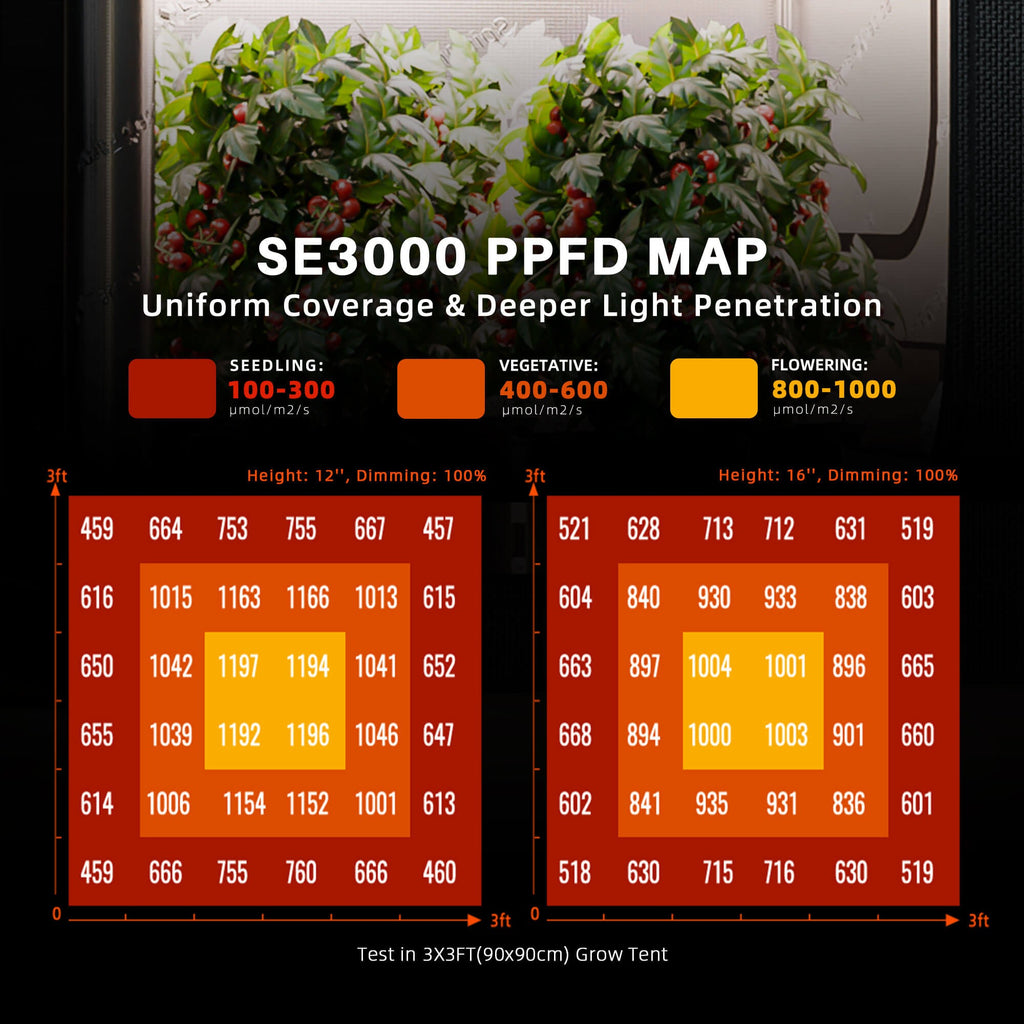 Spider Farmer SE3000 SET SE3000-SET product image 2