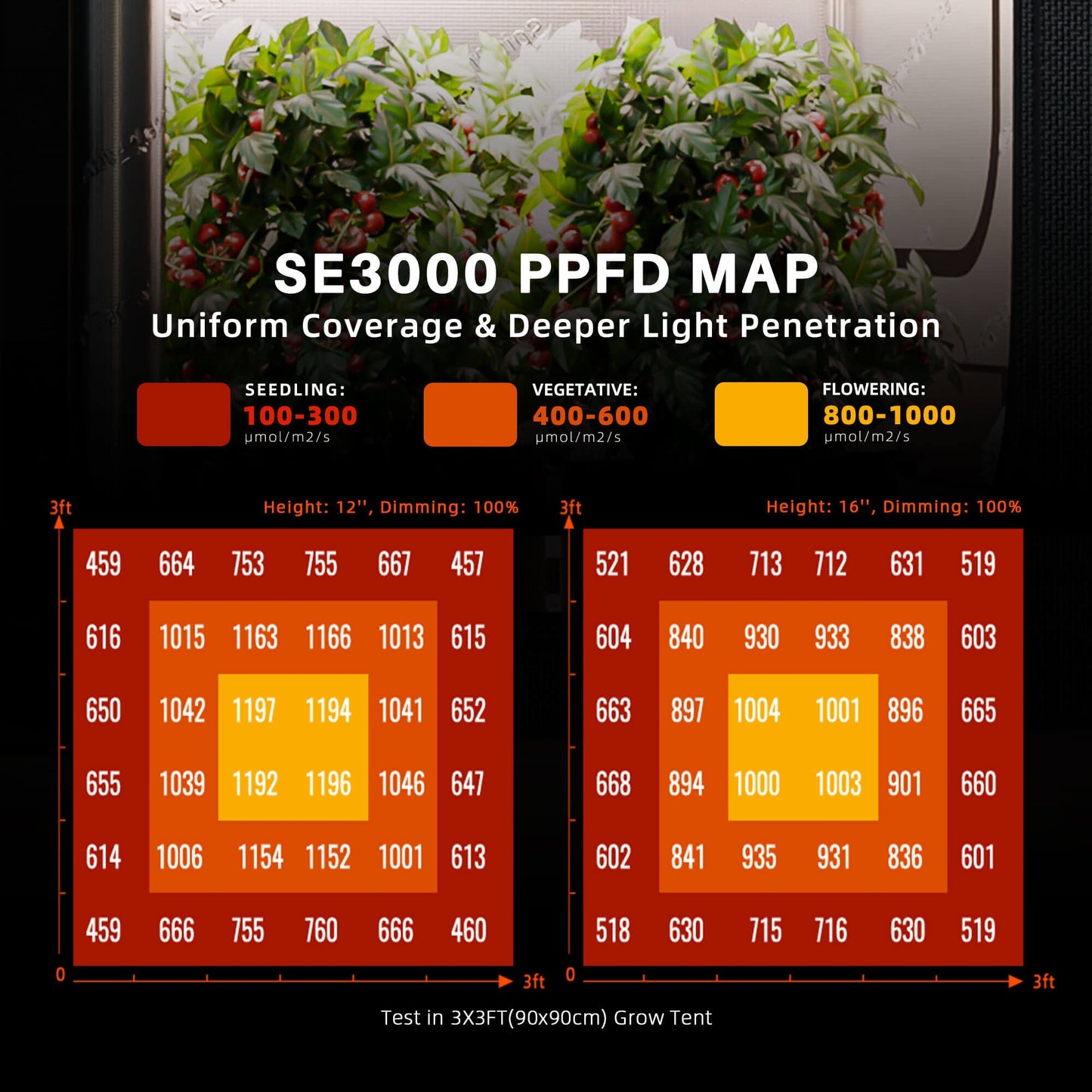 Spider Farmer SE3000 SET SE3000-SET product image 2