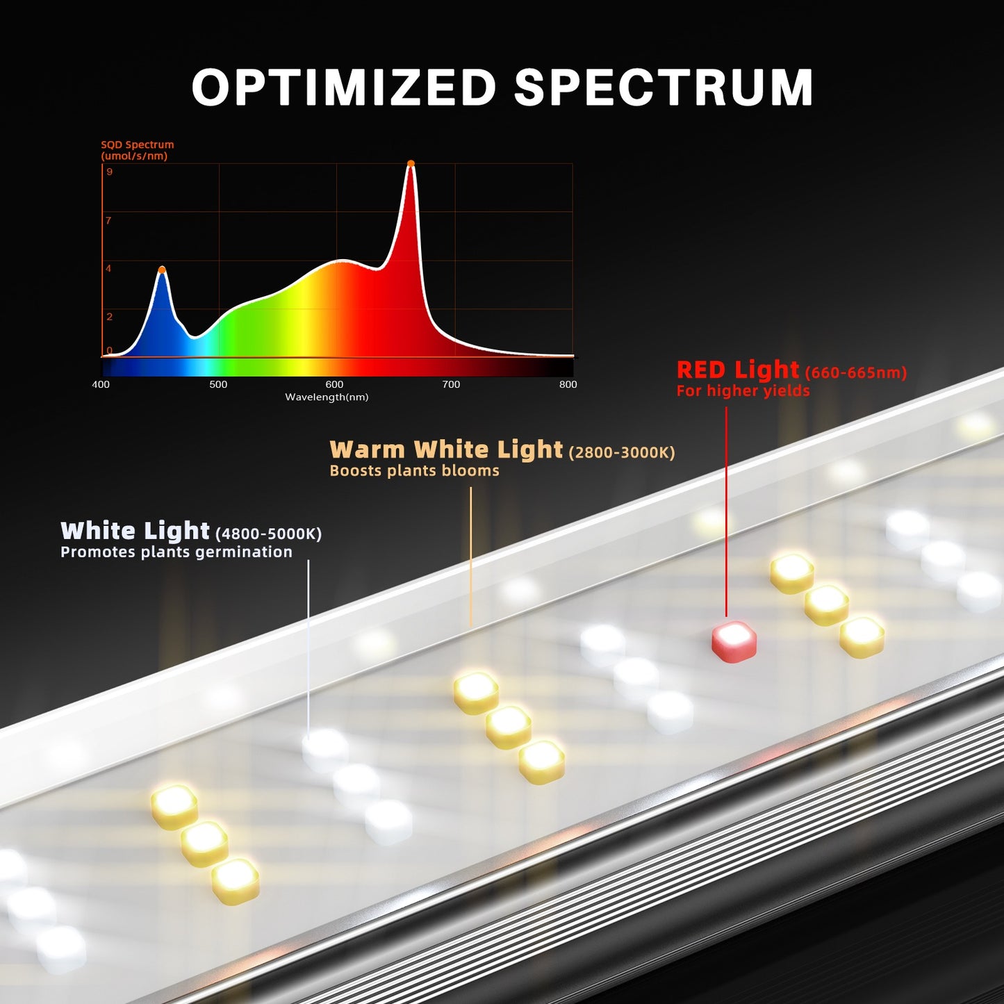 Spider Farmer SE4500 450W Dimmable Full Spectrum LED Grow Light product image 10