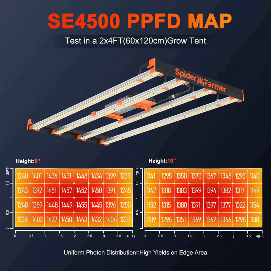 Spider Farmer SE4500 450W Dimmable Full Spectrum LED Grow Light spider-farmer-se4500-450w-dimmable-full-spectrum-led-grow-light