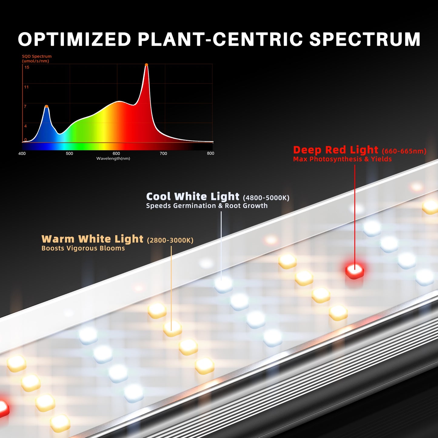 Spider Farmer SE5000 480W Dimmable Full Spectrum LED Grow Light product image 9